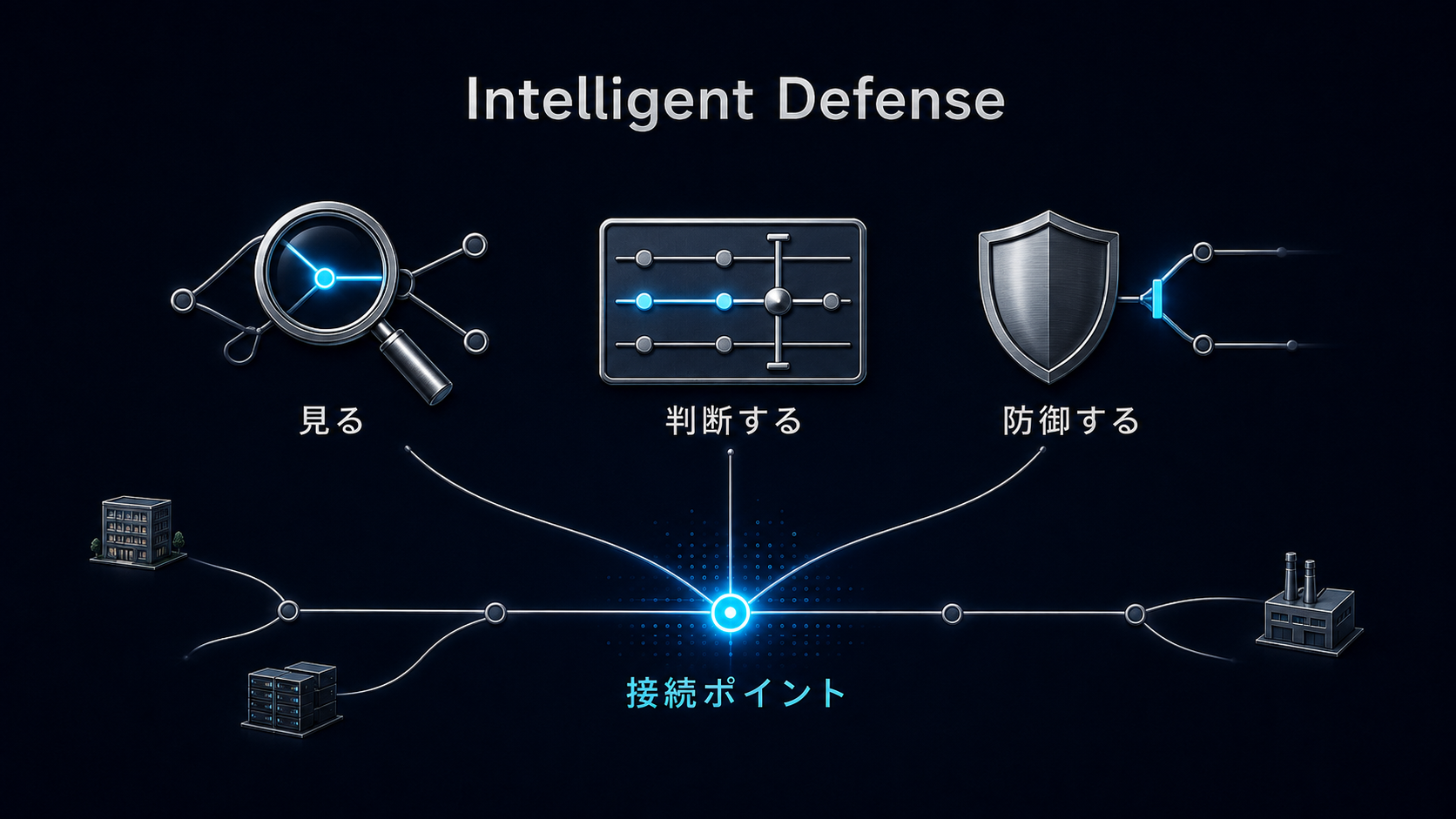 Intelligent Defense